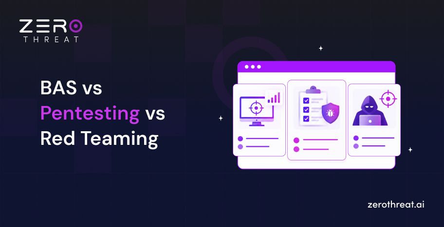 BAS vs Penetration Testing vs Red Teaming Explained
