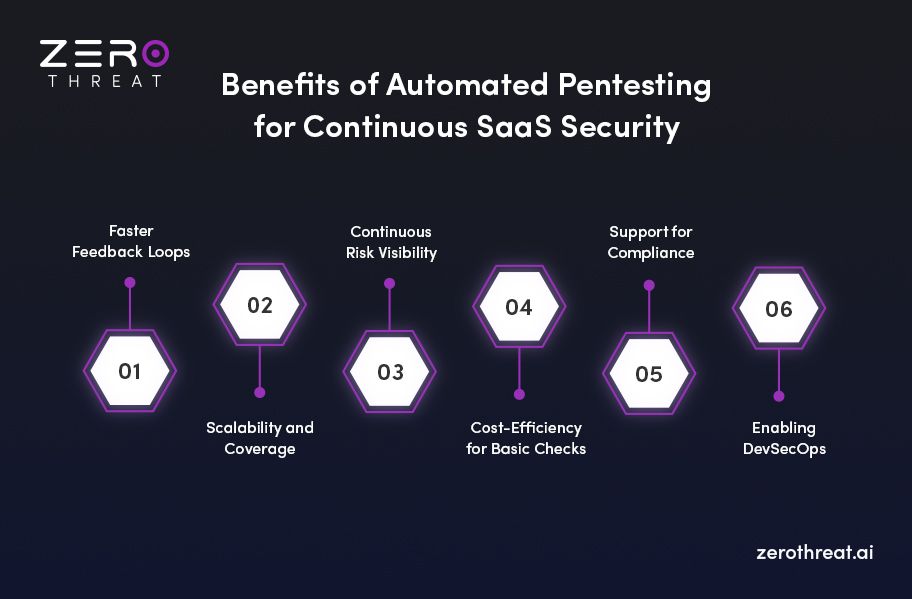 Benefits of Automated Pentesting for SaaS Companies