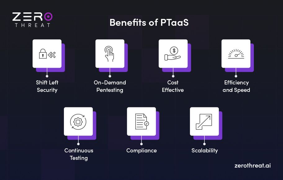 Benefits of Penetration Testing as a Service