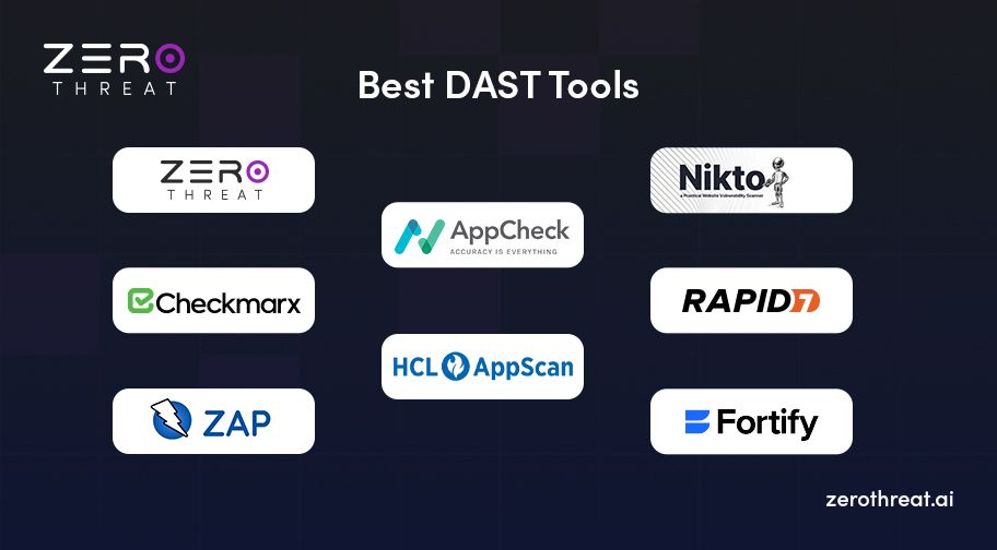 List of Top DAST Tools
