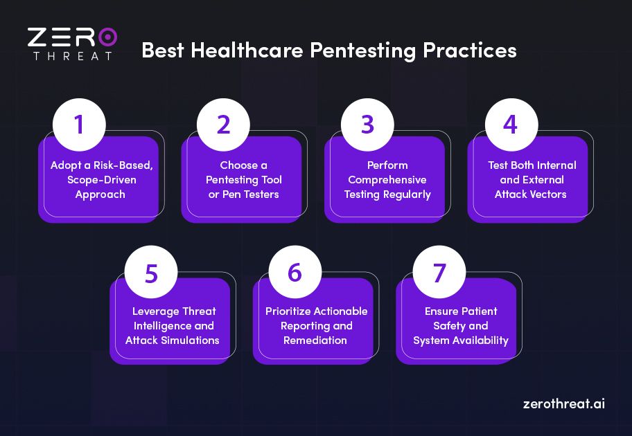 Top Healthcare Pentesting Practices
