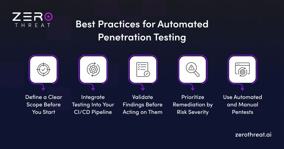 Best Practices for Automated Pentesting