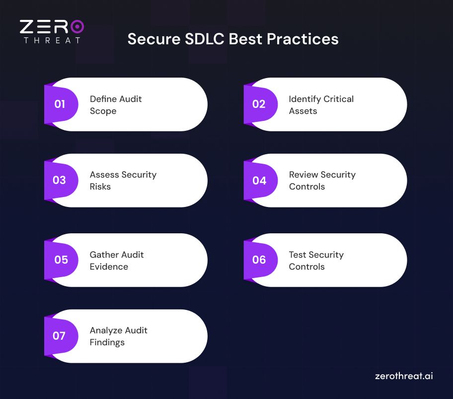 Best Practices for a Secure SDLC