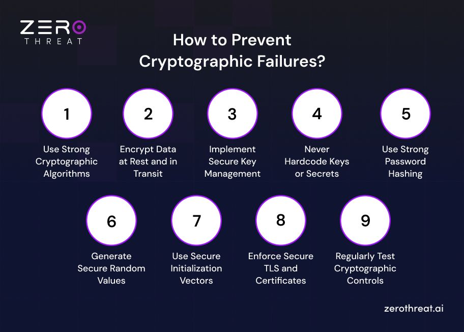 Best Practices for Cryptographic Failure Preventions