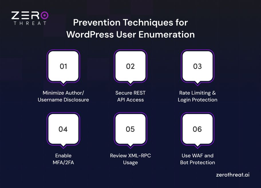 Best Practices for WordPress User Enumeration Prevention