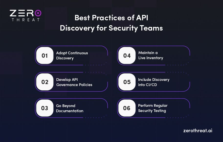 Some of the Best Practices of API Discovery