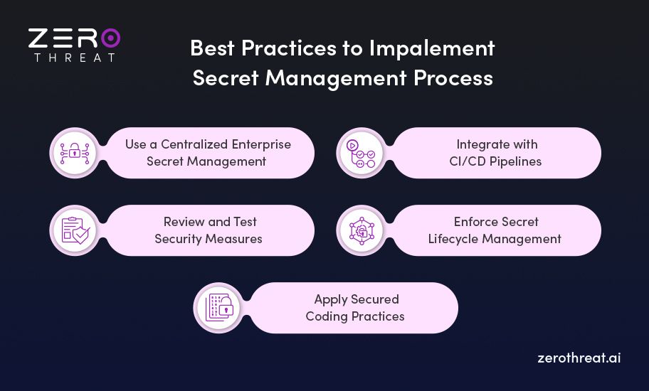 Best Secret Management Practices