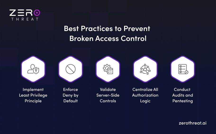 Broken Access Control Prevention Tips