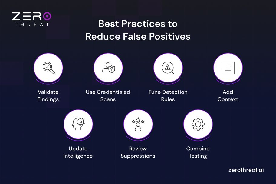 Best Practices to Prevent False Positives
