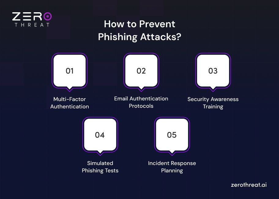 Best Practices to Prevent Phishing Attacks