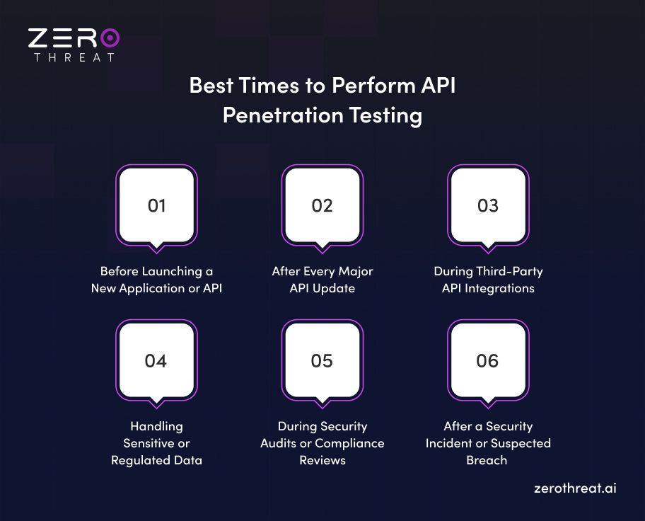 Best Times to Perform API Pentesting
