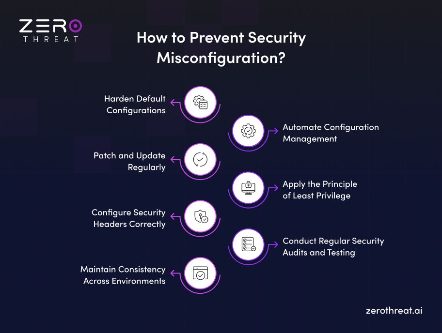 Best Tips to Prevent Security Misconfiguration