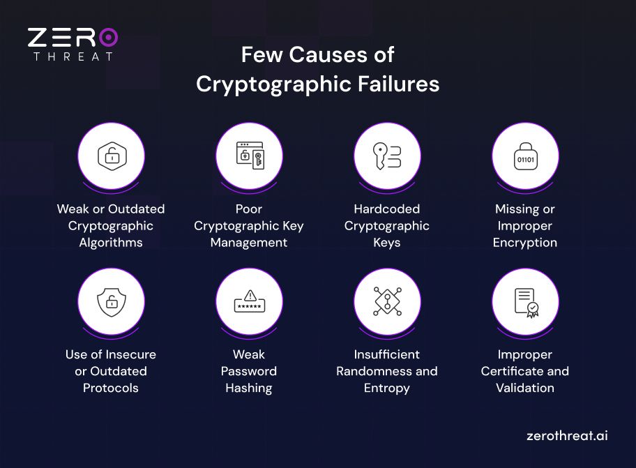 Causes for Cryptographic Failures