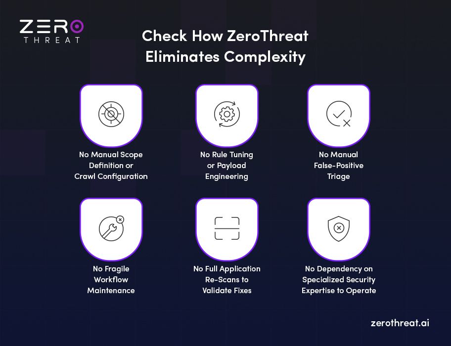 How ZeroThreat Eliminates Complexity