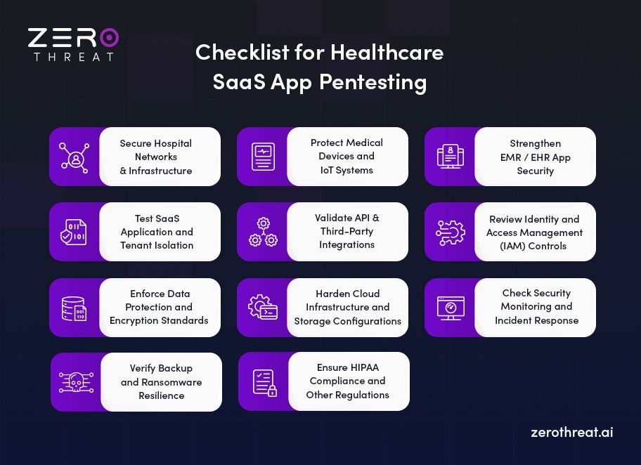Healthcare SaaS App Pentesting Checklist