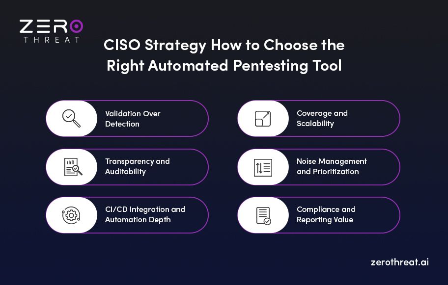 Strategic Steps for CISOs to Choose the Best Automated Pentesting Tool