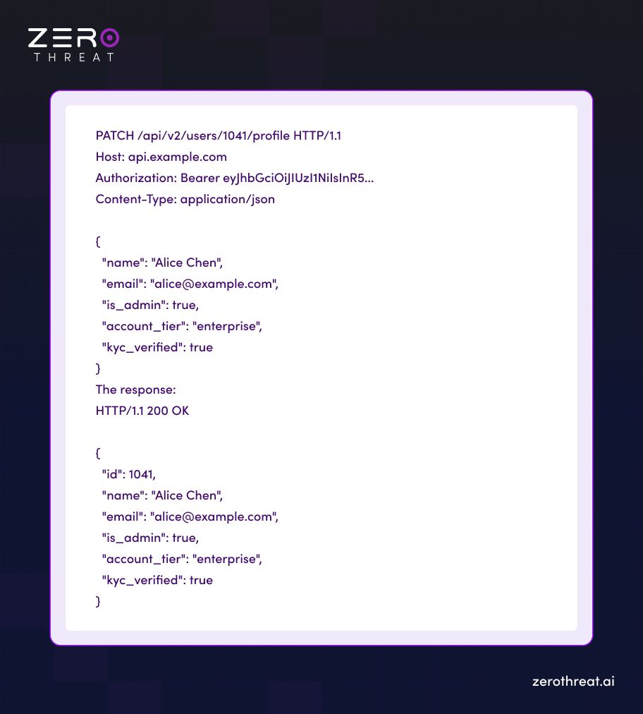 Canonical Example for Mass Assignment Vulnerability Detection