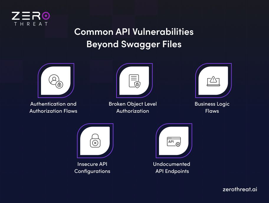 Most Common API Vulnerabilities Beyond Swagger Files