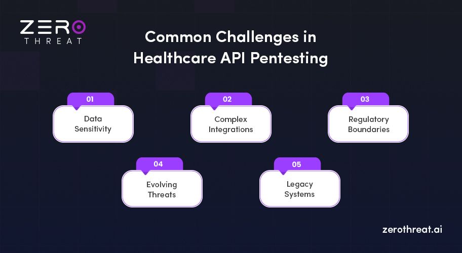 Healthcare API Penetration Testing Challenges