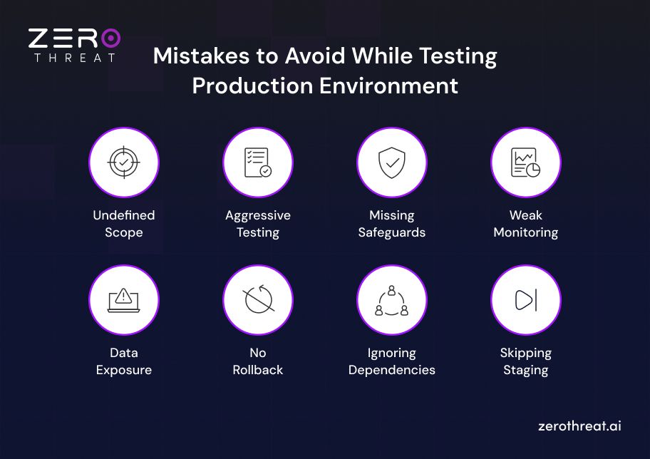 Common Mistakes in Enterprises Production Security Testing