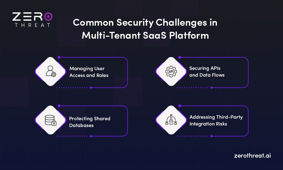 Key Security Challenges in Multi-Tenant SaaS