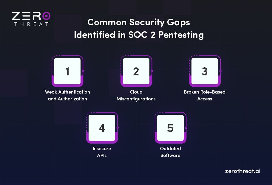 Common SOC 2 pentesting vulnerabilities