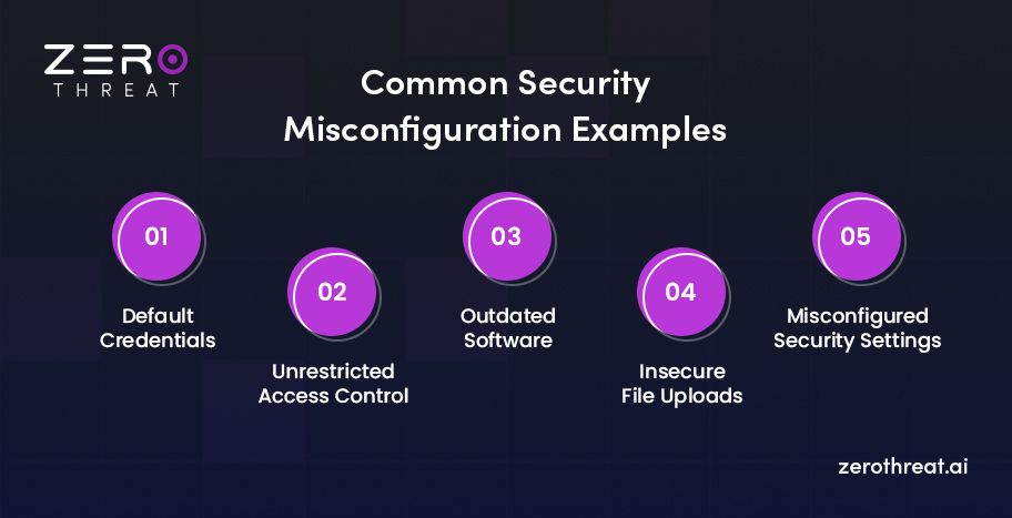 Examples of Common Security Misconfiguration