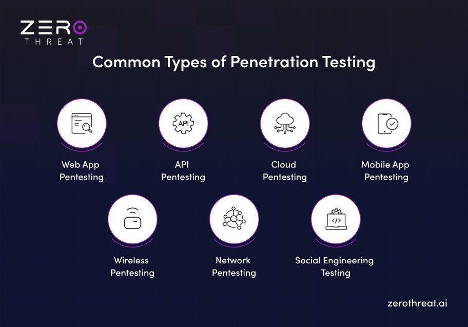 Most Common Types of Penetration Testing
