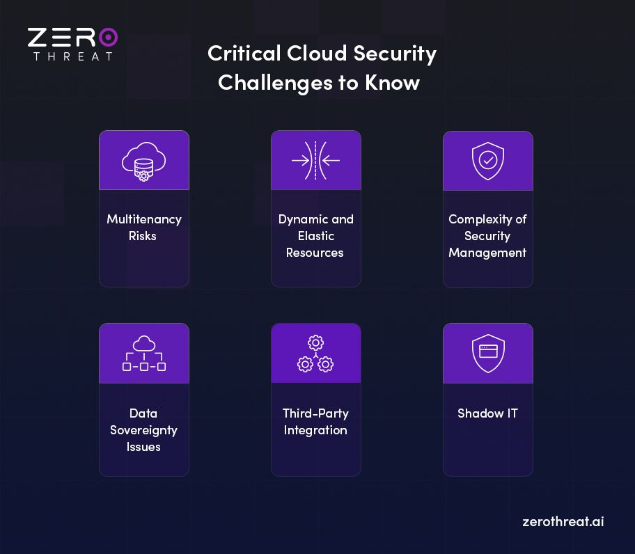 Cloud Security Challenges