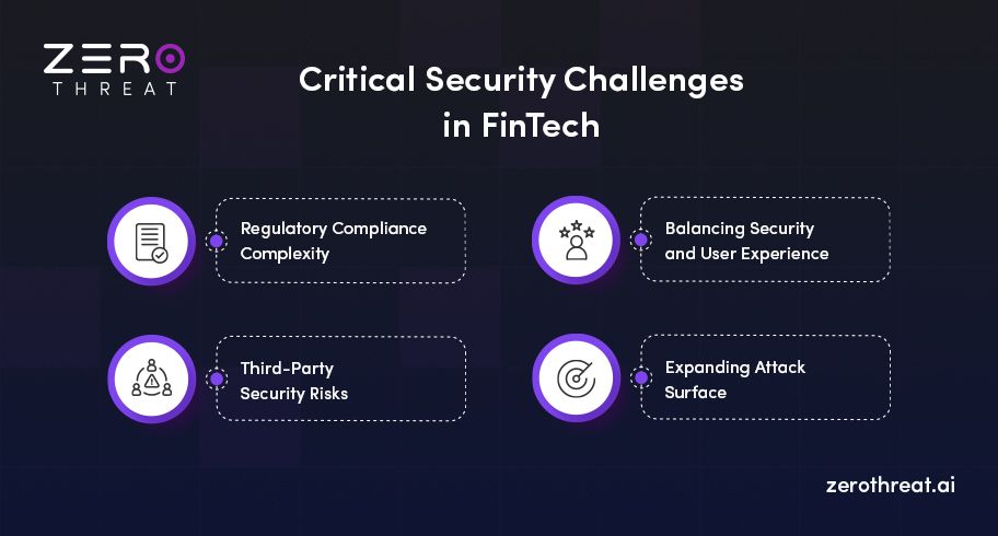 Key FinTech Security Challenges