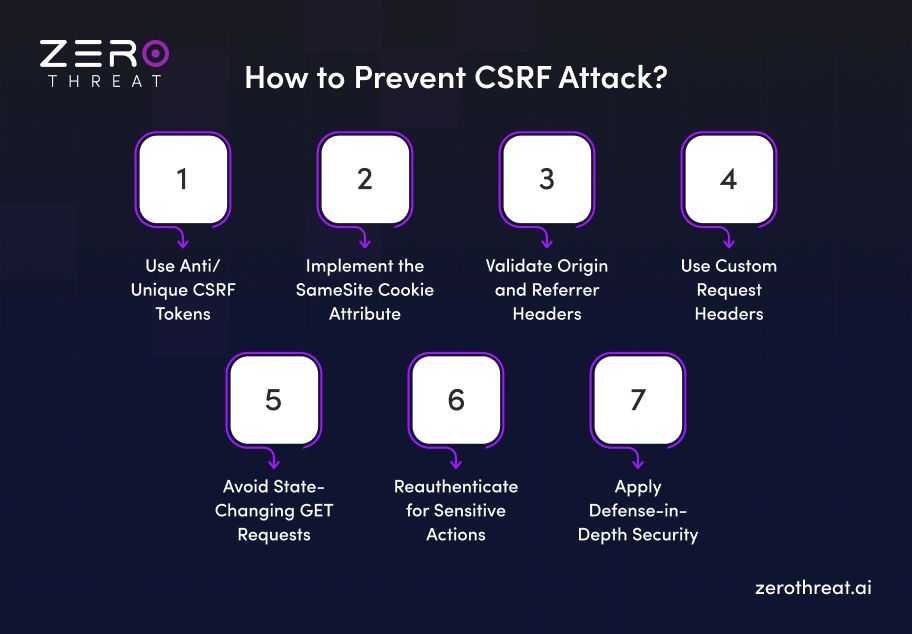 CSRF Attack Prevention Tips