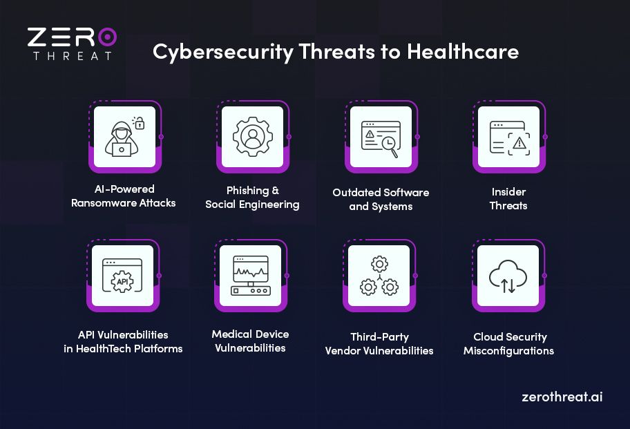 List of Cybersecurity Threats to Healthcare