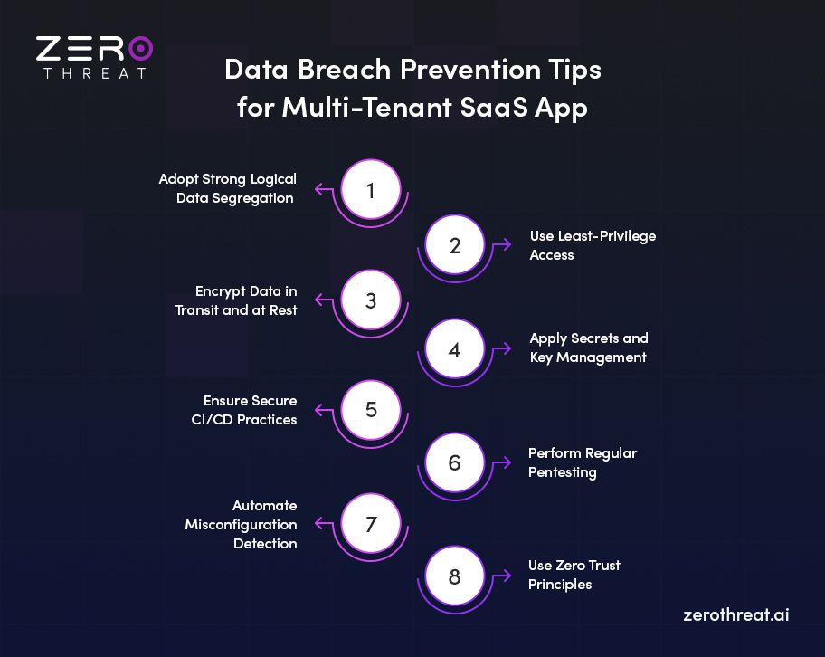 Tips to Prevent Data Breach in Multi-Tenant SaaS Apps