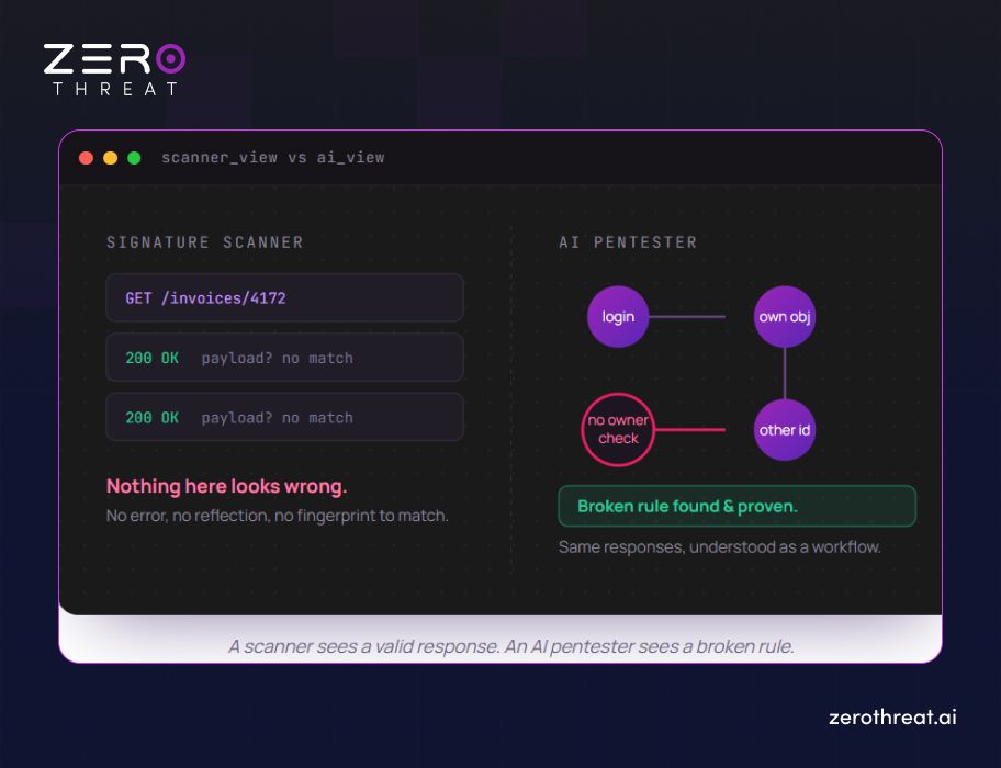 Difference between Scanner view and AI view