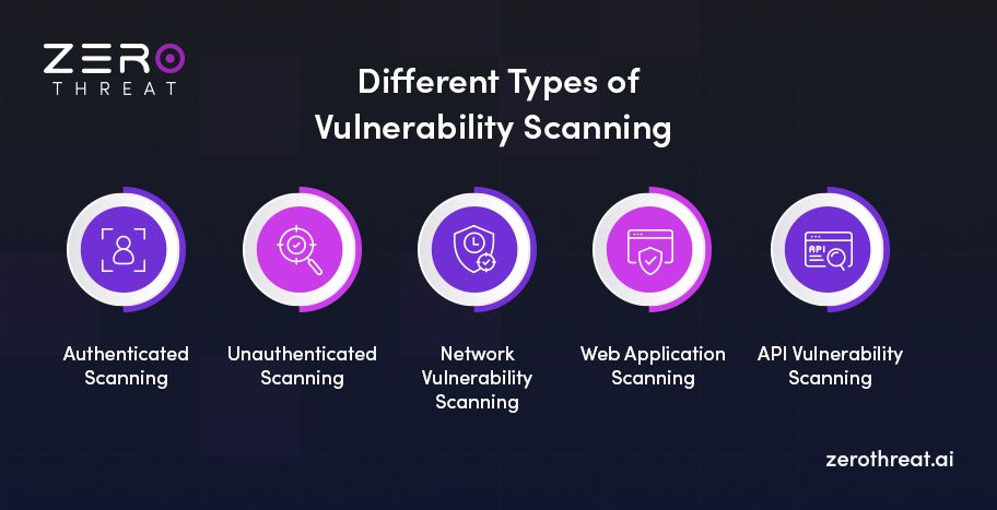 Types of Vulnerability Scanning