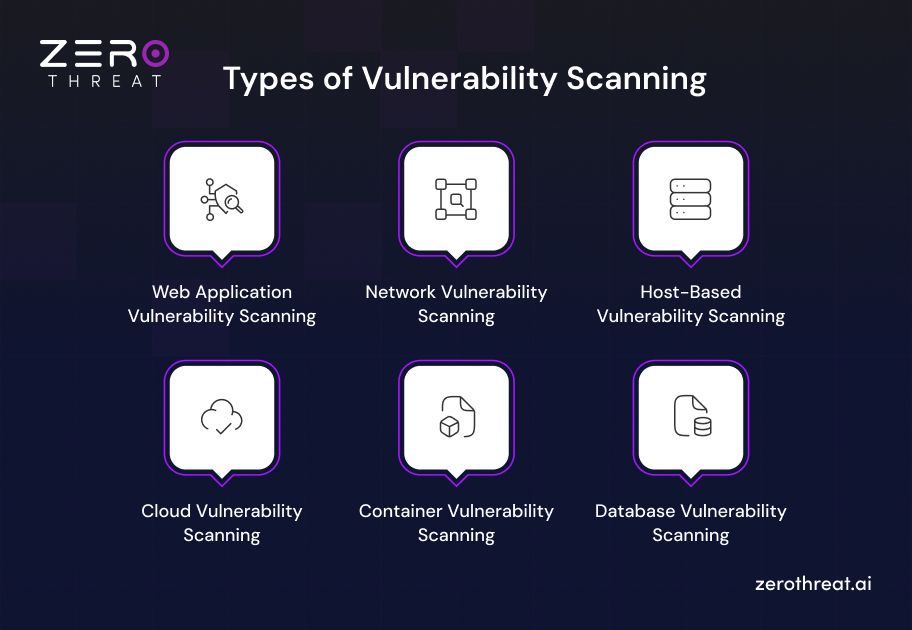 Different Types of Vulnerability Scanning