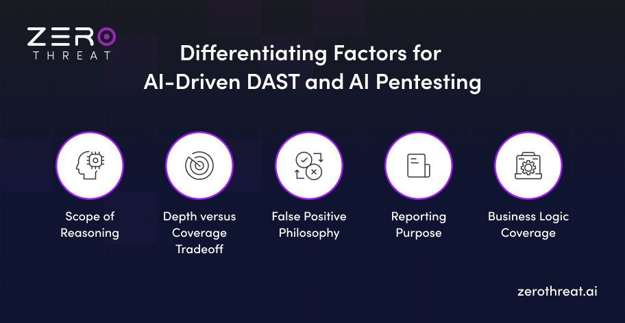 Comparing AI Powered DAST and AI Pentesting