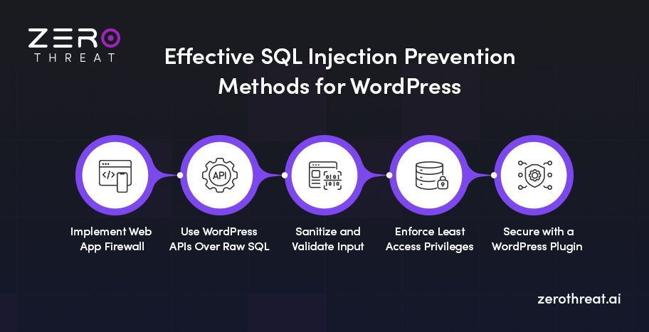 Ways to stop SQL injection vulnerabilities in WordPress
