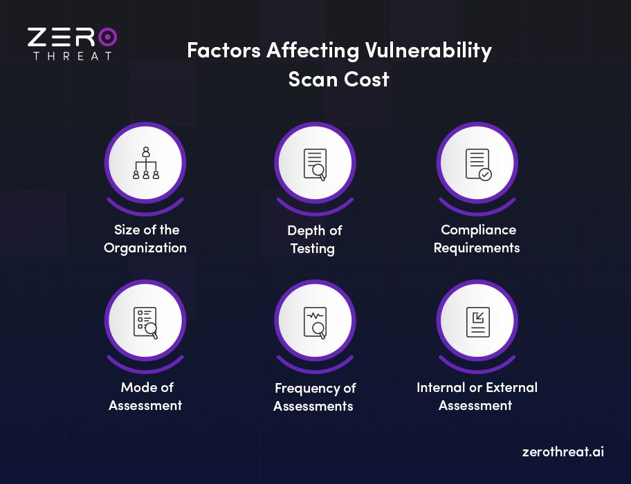 Key Factors Affecting the Vulnerability Scan Cost