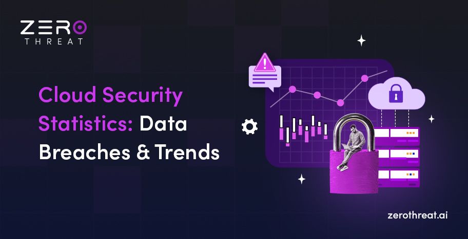 Best Cloud Security Statistics