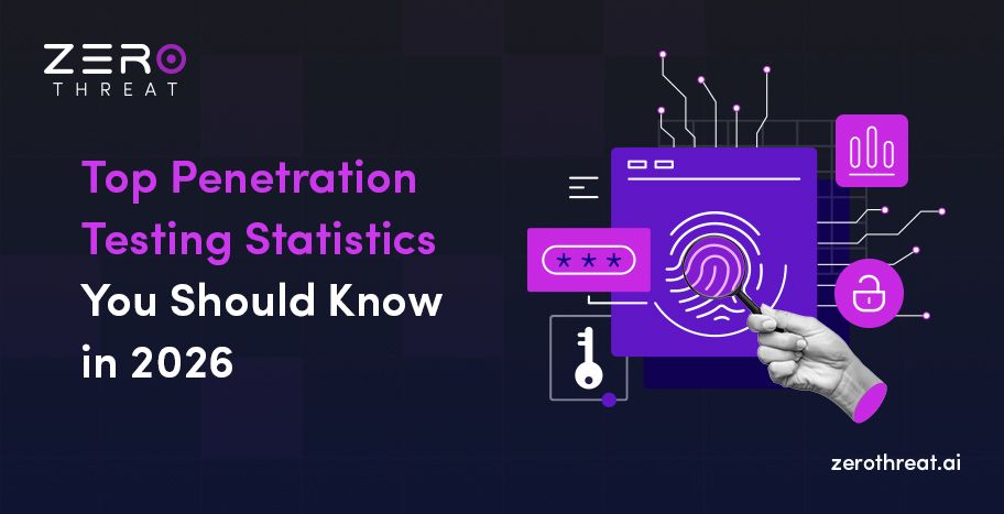 Pentesting Statistics for 2026