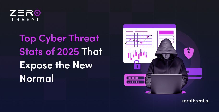 Checkout the Top Cyberattack Statistics