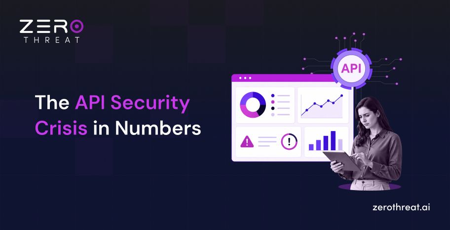 API Security Statistics for 2026