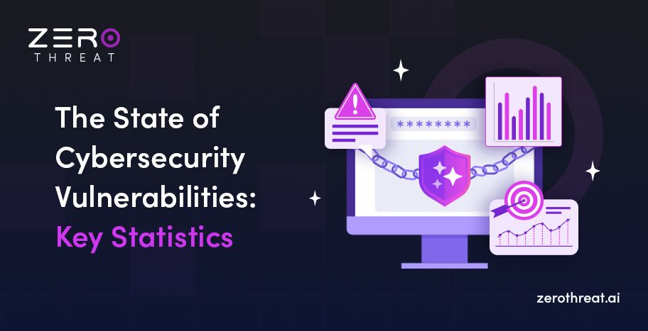 Key Cybersecurity Vulnerability Statistics