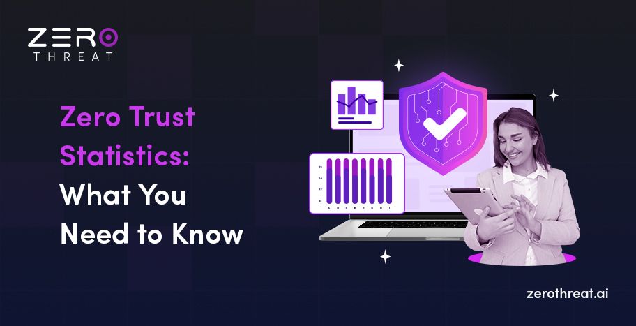 Zero Trust Stats: Market Size, Implementation Stats