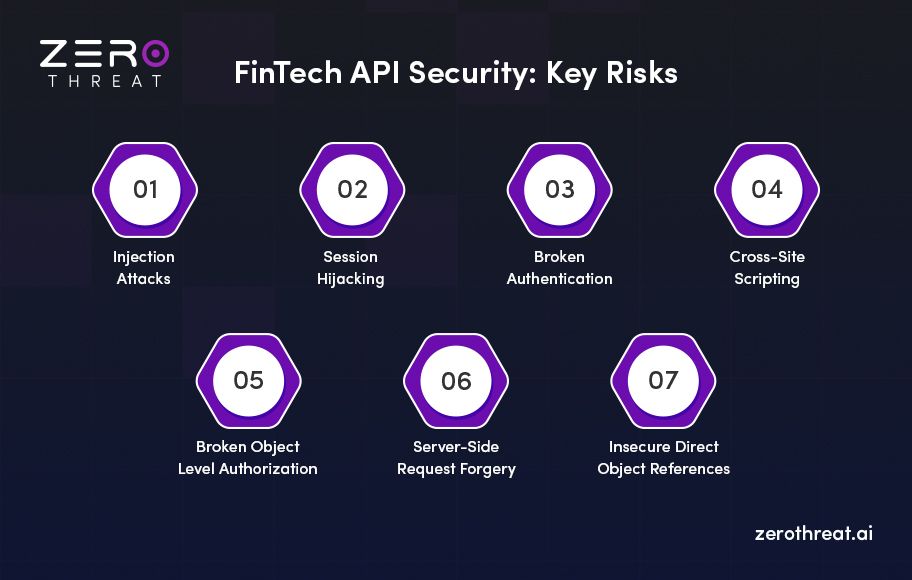 Key Vulnerabilities Affecting FinTech API Security