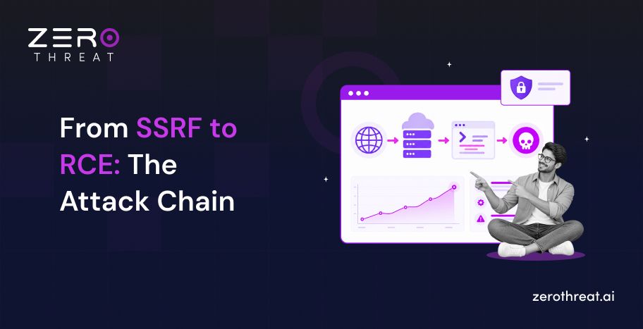 SSRF to Remote Code Execution Attack Chains