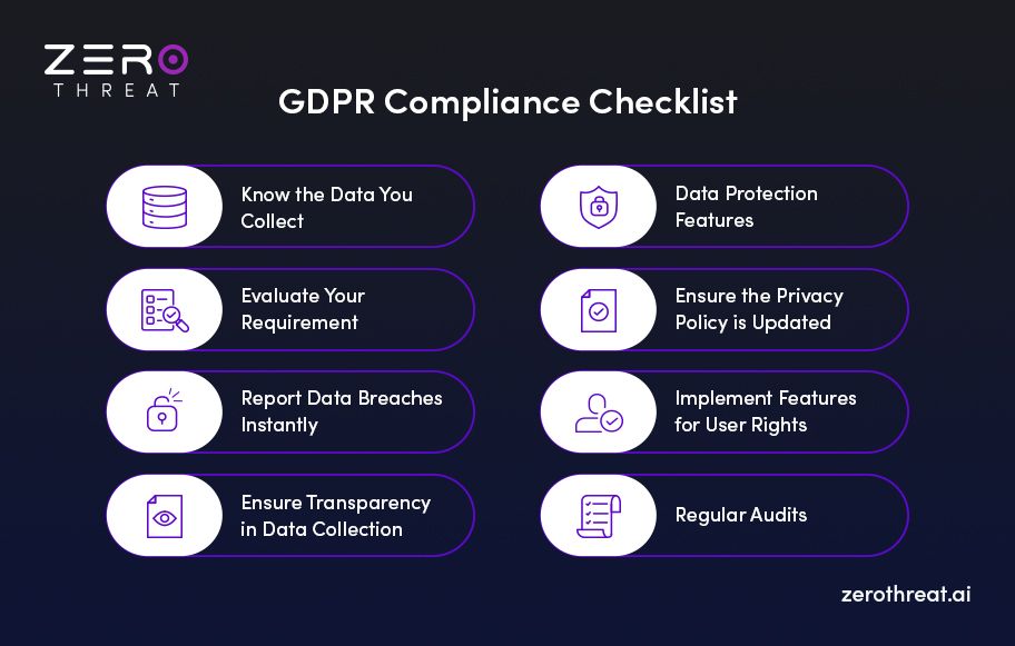 GDPR Compliance Checklist